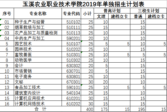 玉溪市研和镇人口查询_研和工业园区演 大戏 04 星期二 05新中国 新云岭